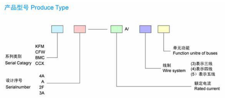 母線(xiàn)槽的產(chǎn)品型號(hào)及技術(shù)數(shù)據(jù)