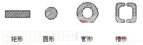 母線槽的母線形狀分類及優缺點介紹