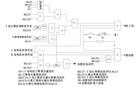 母線槽保護原理的分析與應用
